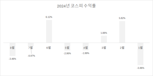 자료한국거래소