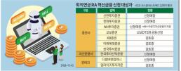 퇴직연금에 로보어드바이저 도입…금융위, 이달 혁신금융 지정 사업자 모집