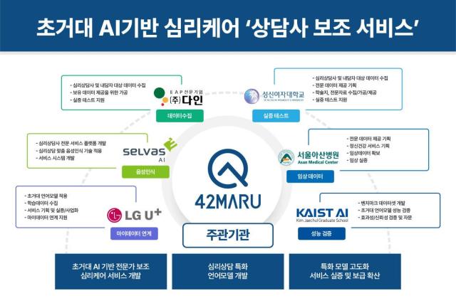 초거대 AI기반 심리케어 서비스 개발 실증 컨소시엄 사진포티투마루