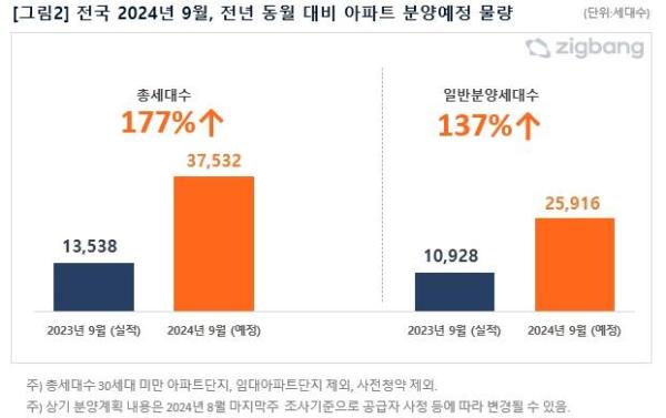 사진직방