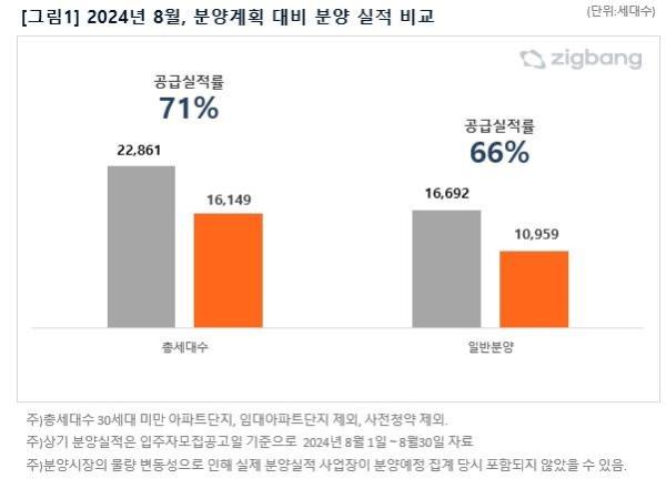 사진직방