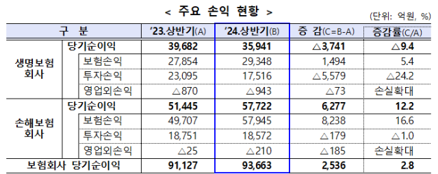 자료금융감독원