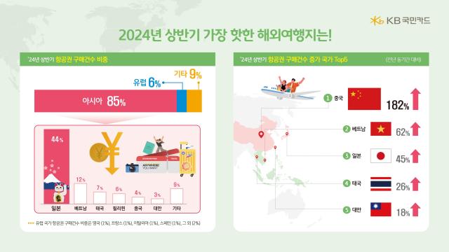 사진 KB국민카드