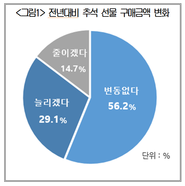 자료대한상공회의소