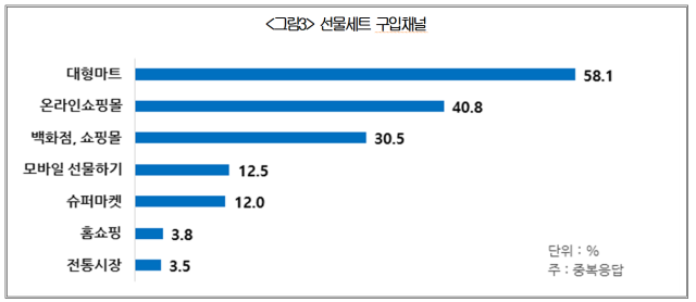 자료대한상공회의소