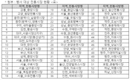 신한카드, 추석맞이 전통시장 상생혜택 제공