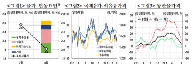 한은 물가상승률 2%, 선제적 긴축 통했다…선진국 대비 빠르게 안정