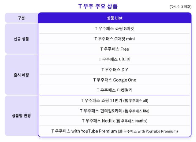 T우주 주요상품