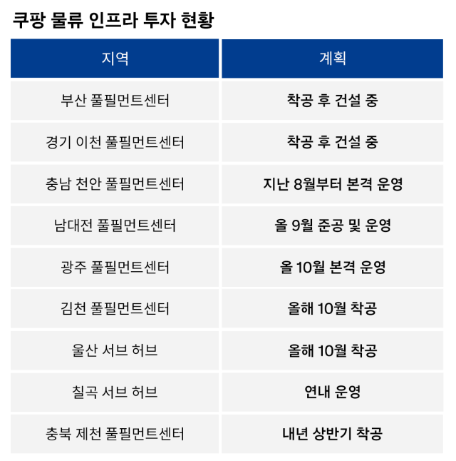 사진쿠팡