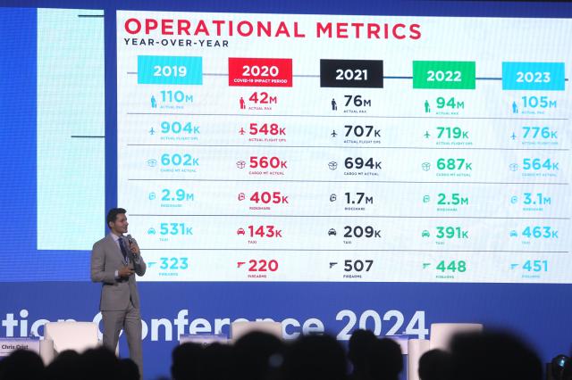 Chris Crist Senior Deputy General Manager  CTO of Atlanta airport presents operatoinal metrics at the 2024 World Aviation Conference in Incheon Sept 3 2024 AJP Han Jun-gu