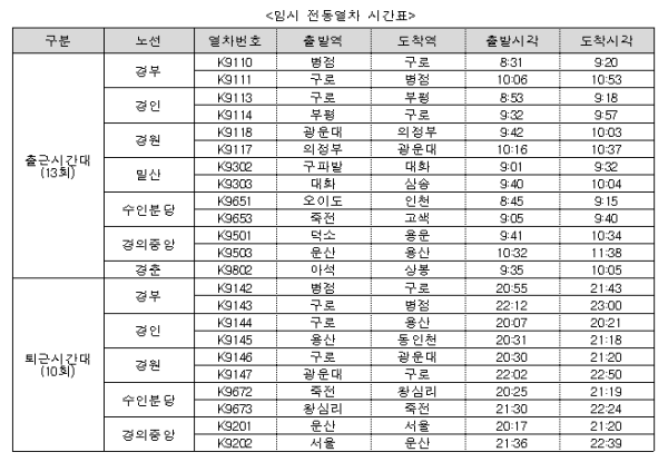 사진코레일