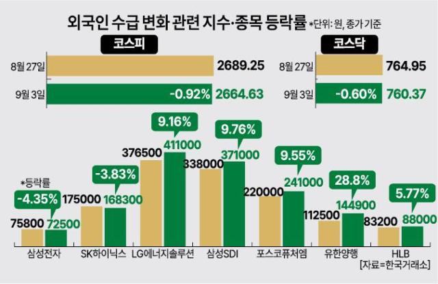 그래픽김효곤 기자