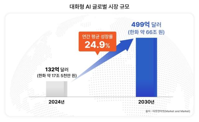 사진SK텔레콤