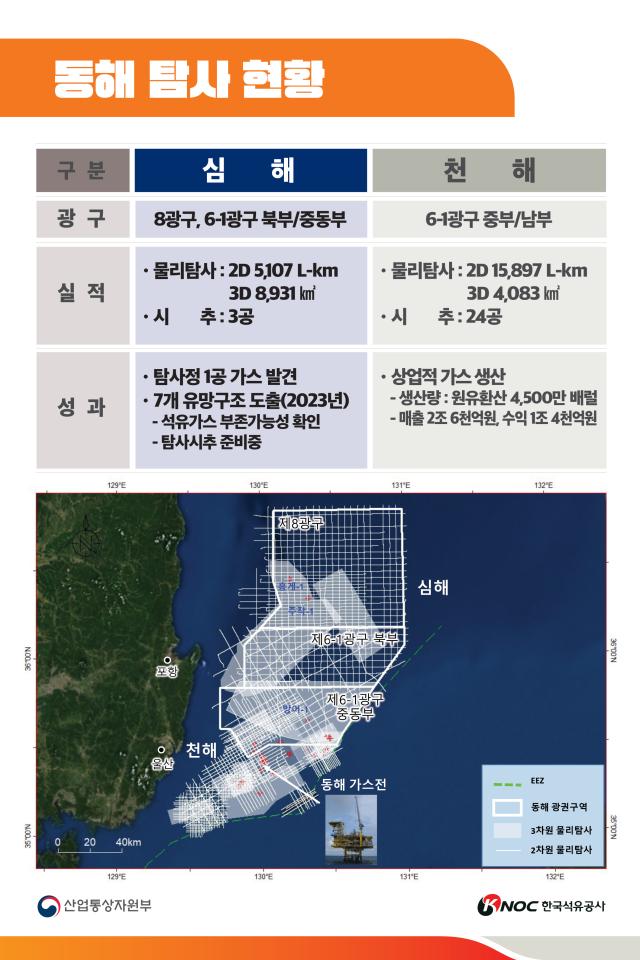 동해 대왕고래 프로젝트 탐사 현황 사진한국석유공사