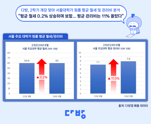 사진다방