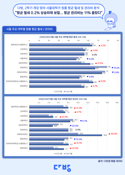 사진다방