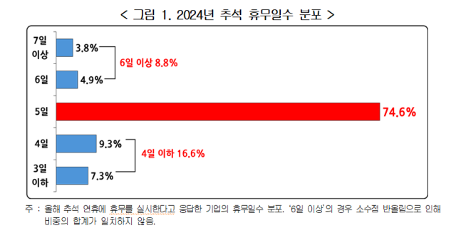 사진한국경영자총협회