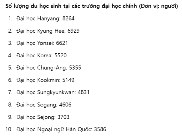 NguồnBộ Giáo dục Hàn Quốc