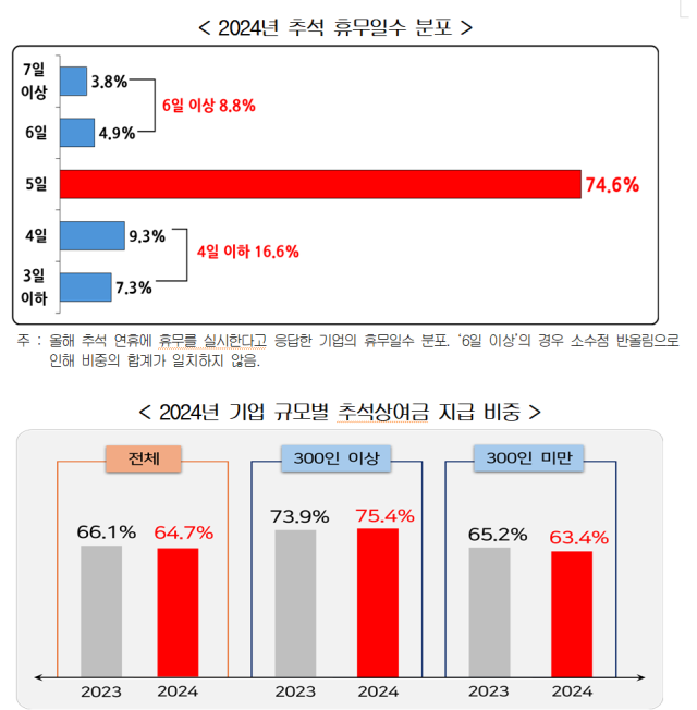 경총