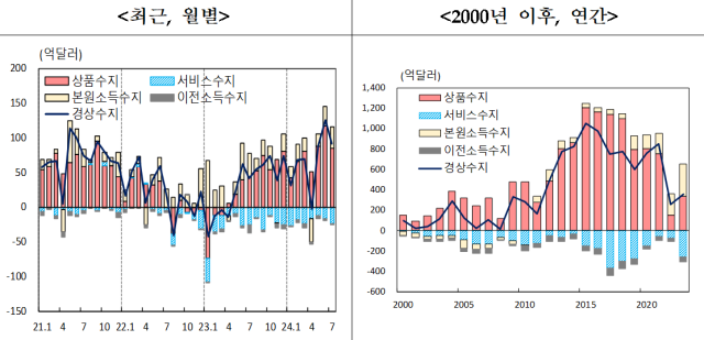 표한국은행