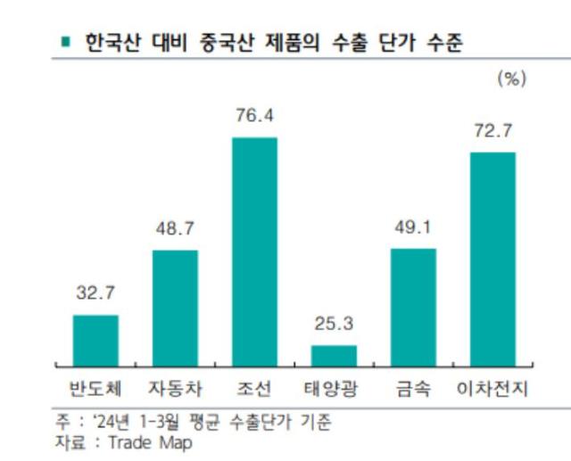 출처하나금융경영연구소