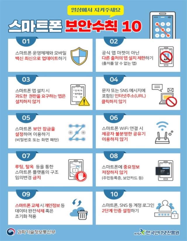 정부는 8일 추석연휴를 앞두고 국민들에게 제시한 스마트폰 보안수칙 10 자료과학기술정보통신부·한국인터넷진흥원