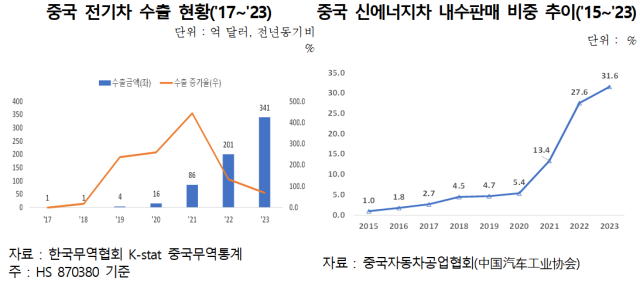 자료무협