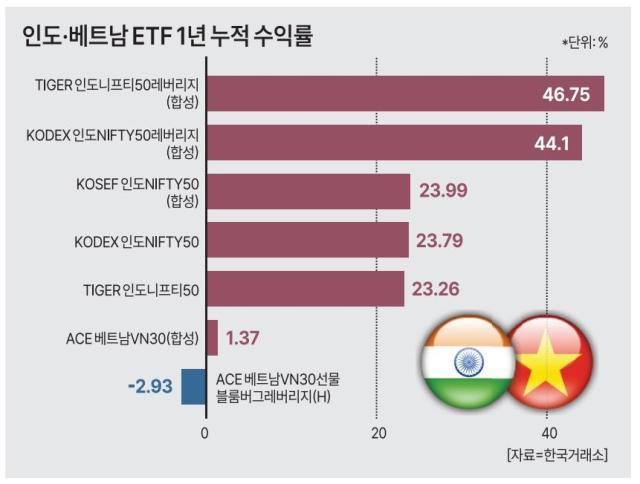 그래픽아주경제