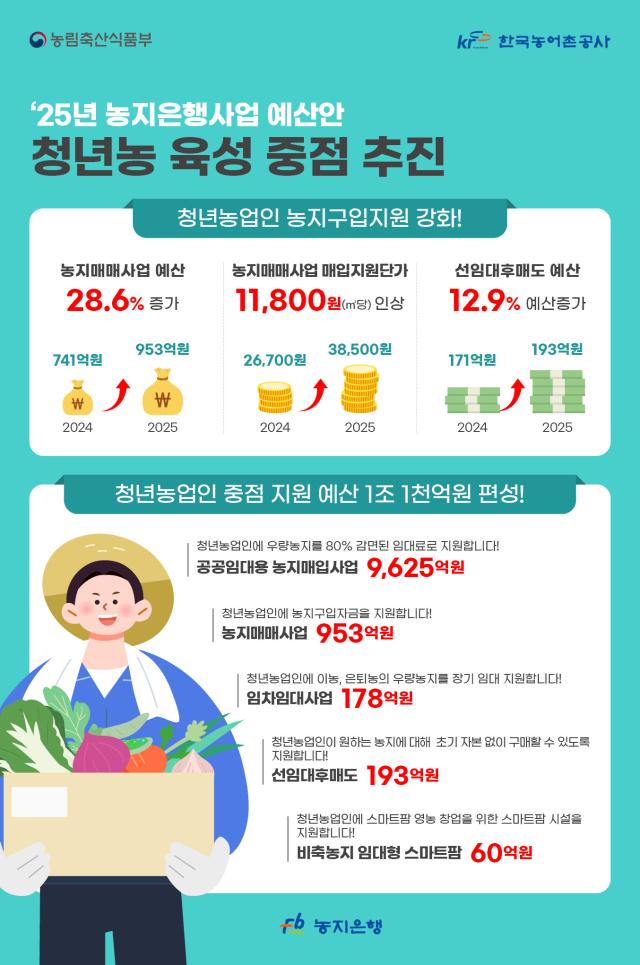 2025년 농지은행사업 개요자료농어촌공사