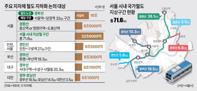 그래픽아주경제