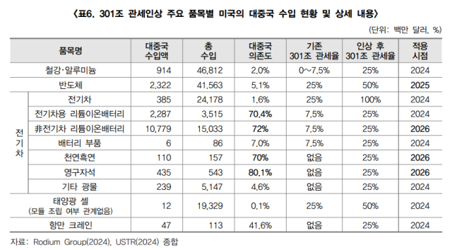 자료무협