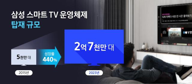 삼성전자 스마트 TV 타이젠 OS 탑재 수 사진삼성전자