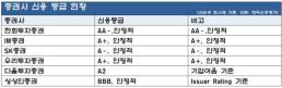 부동산PF 부담 큰 중소증권사… 신용등급 하향 가능성↑