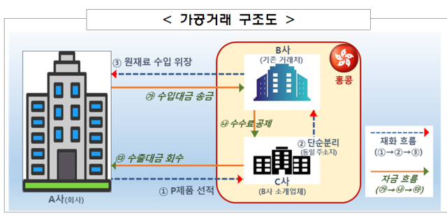 자료금융감독원