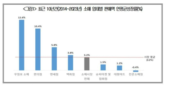 사진대한상의