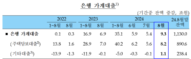 표한국은행