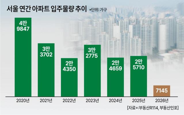 그래픽아주경제 그래픽팀