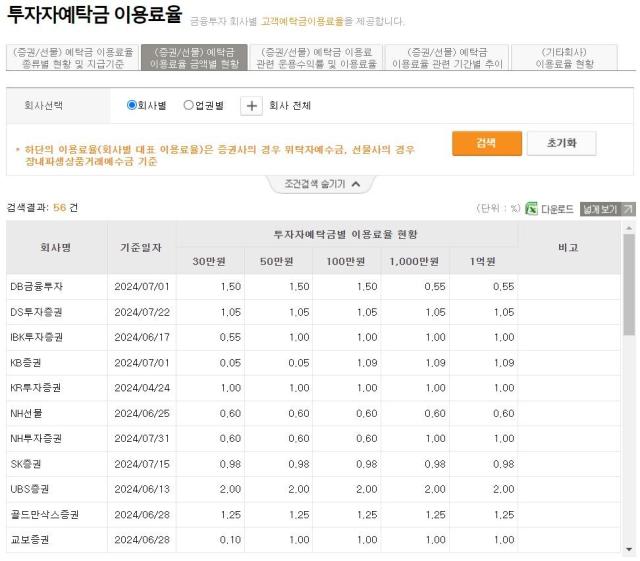 사진금융투자협회 전자공시서비스 캡처