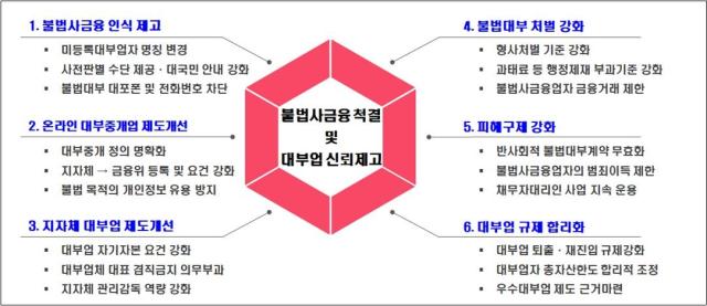 사진 금융위원회