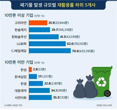 CEO스코어사진CEO스코어