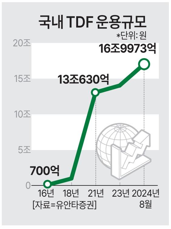 그래픽아주경제