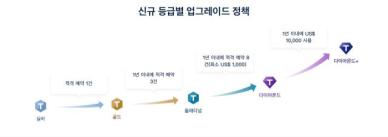 공항 라운지부터 E심까지 무료 트립닷컴 신규 로열티 프로그램 공개