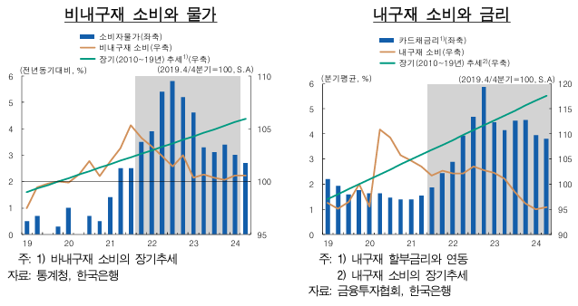 표한국은행