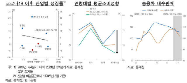 표한국은행