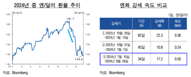 표한국은행