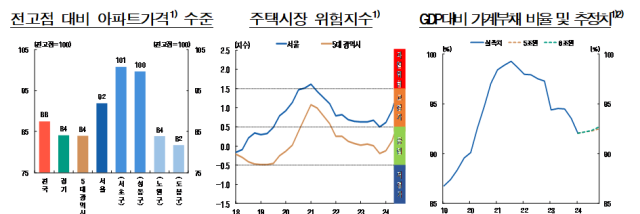 표한국은행