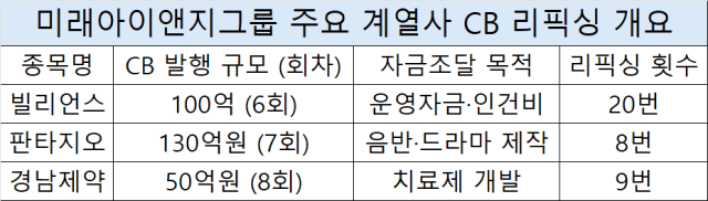 자료금융감독원 전자공시 시스템