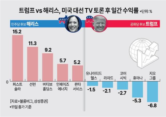 그래픽아주경제