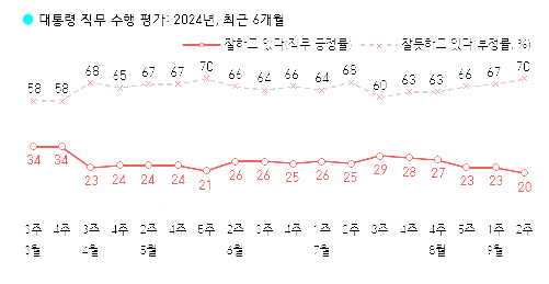 자료한국갤럽