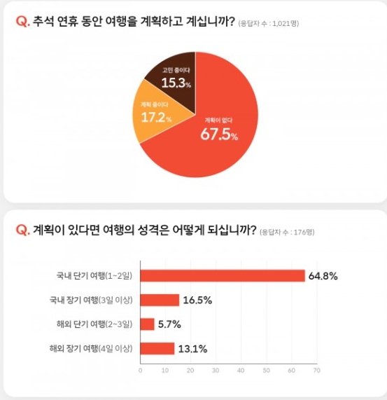 사진SK텔레콤